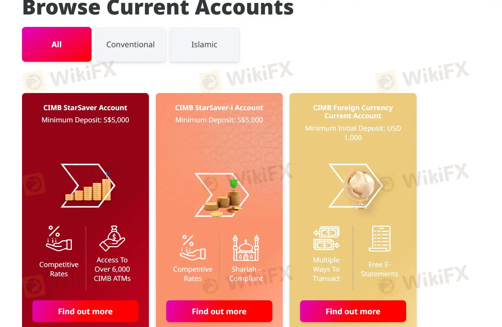 Current Accounts Current Accounts