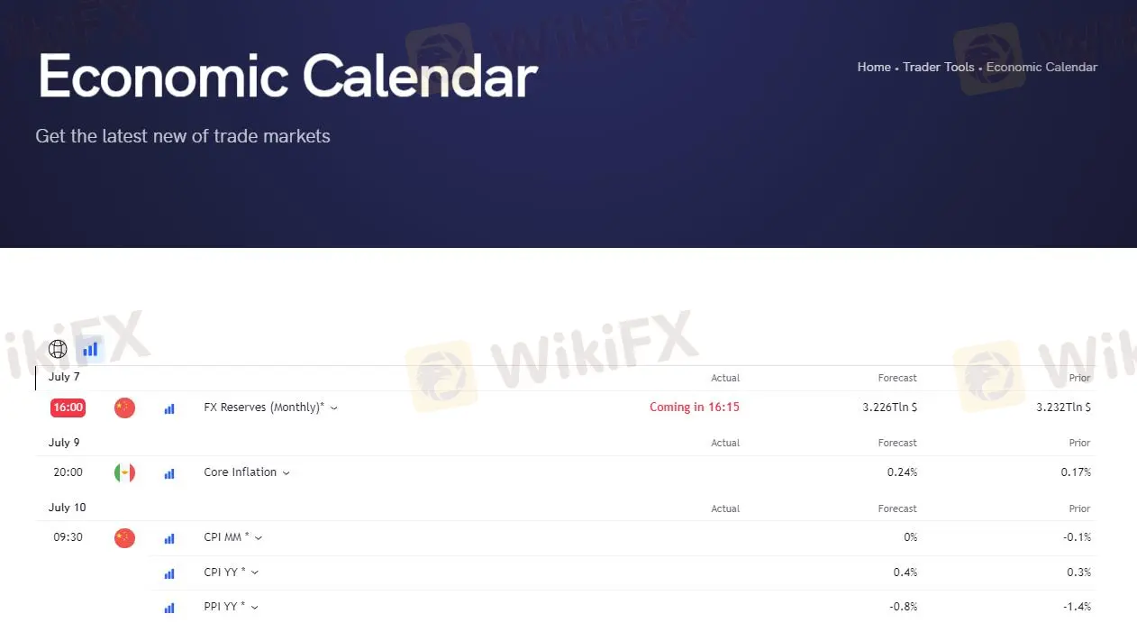 Economic calendar Economic calendar