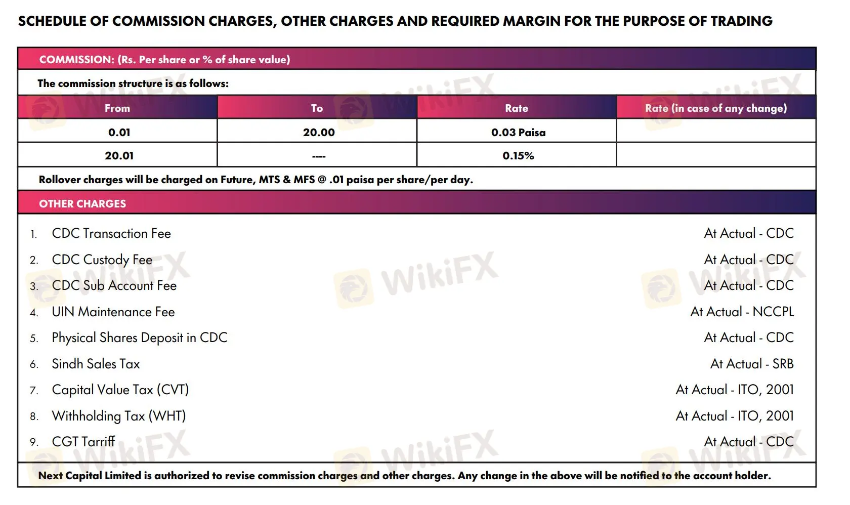 Fee details Fee details