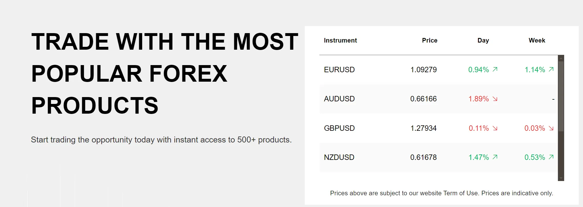 Forex Forex