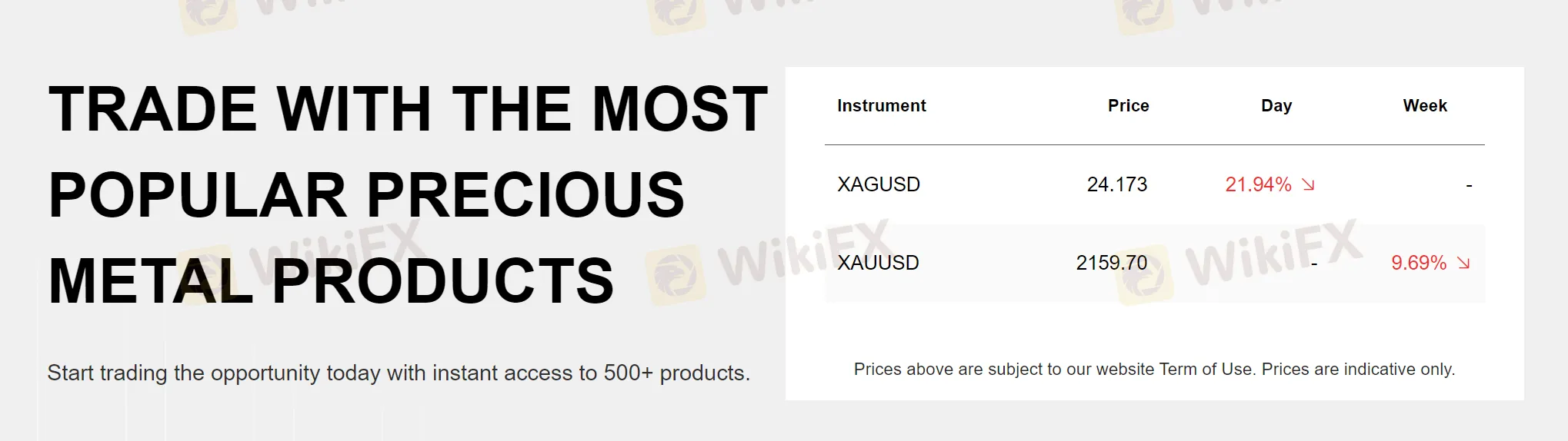 Precious Metals
