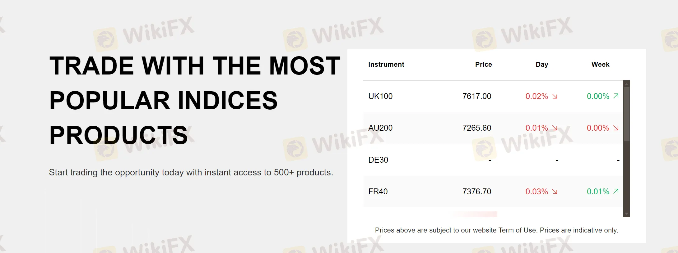 Indices: