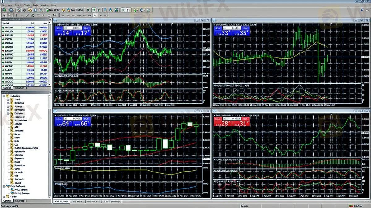 Trading Platform Trading Platform