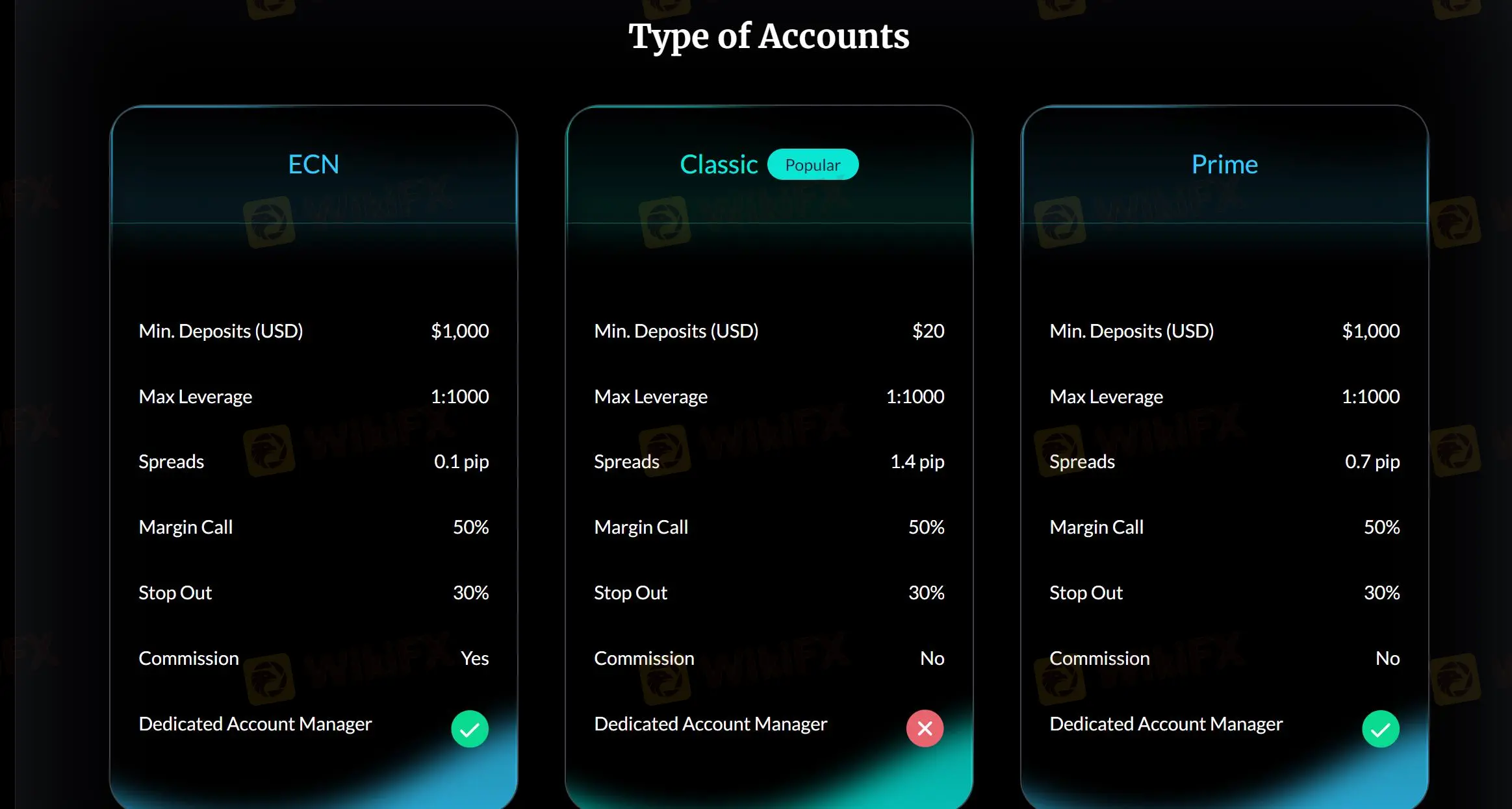 Account Types Account Types