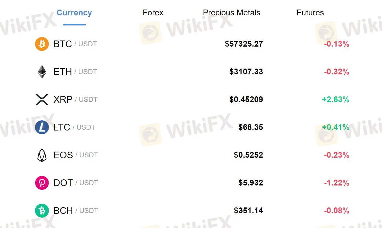 取引可能な資産