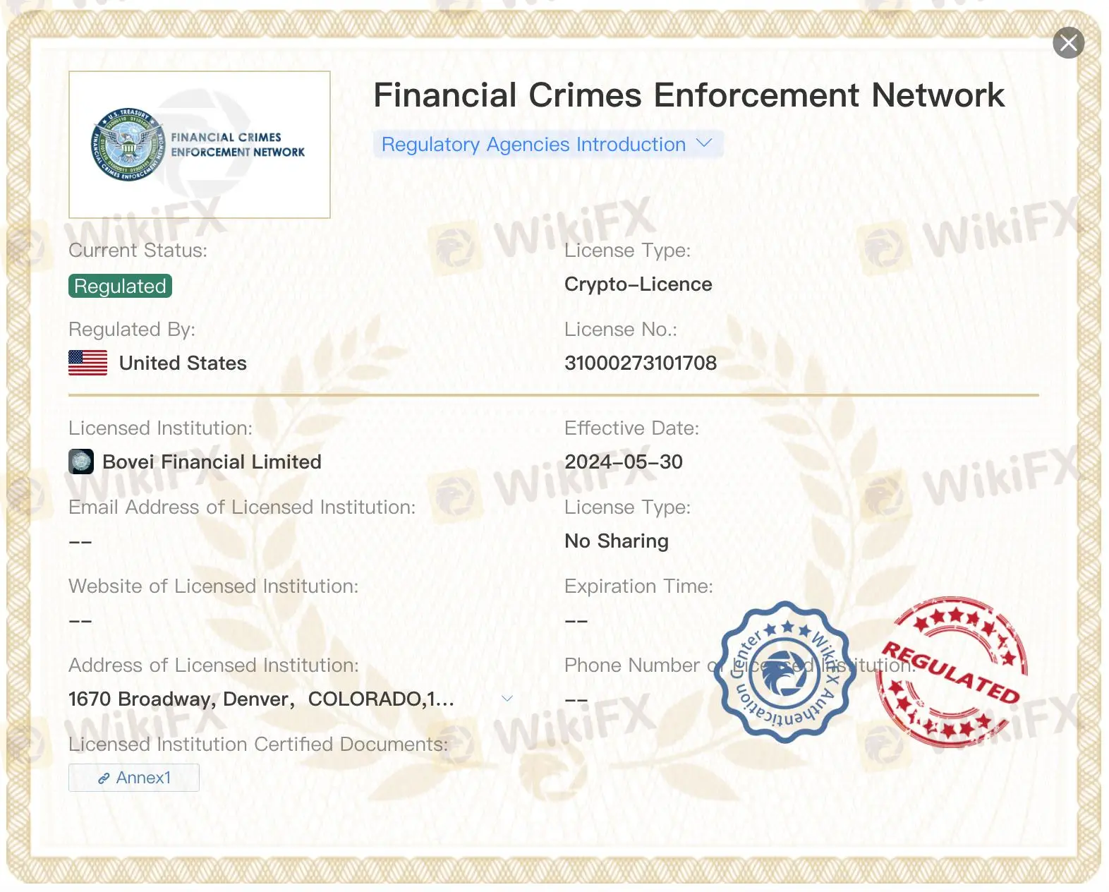 FinCEN tarafından düzenlenmiştir
