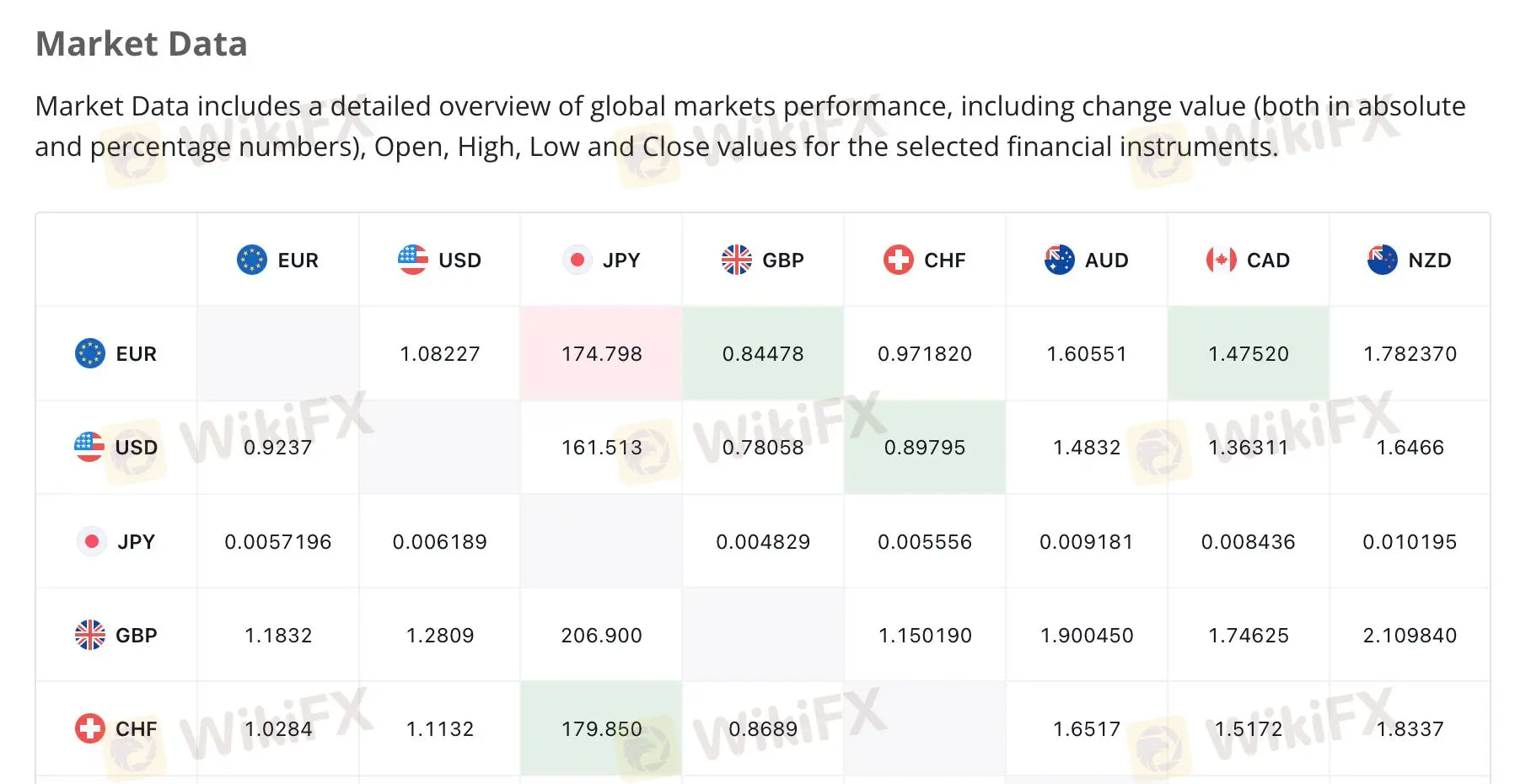 Trading Tools
