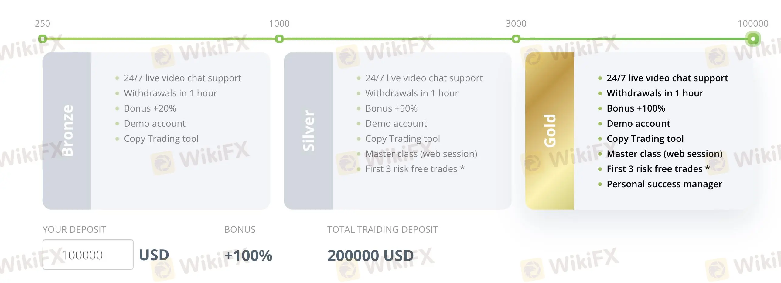 Account Types