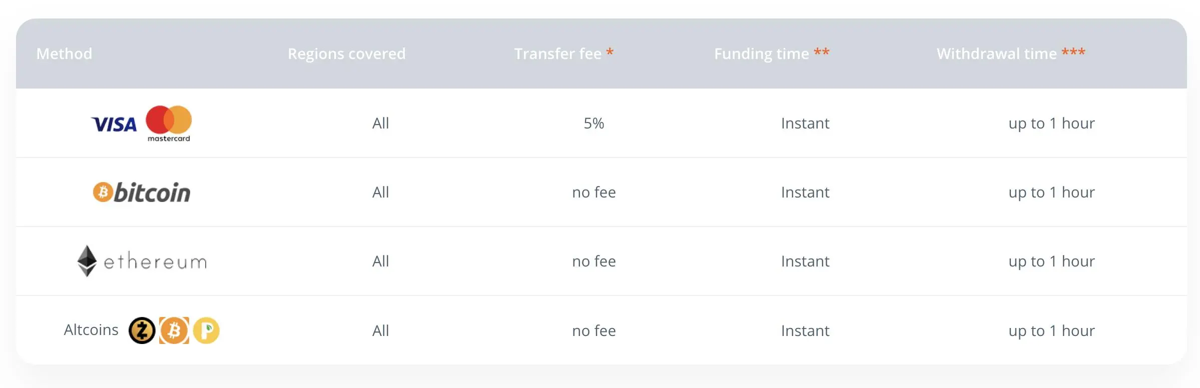 Deposit & Withdrawal Deposit & Withdrawal