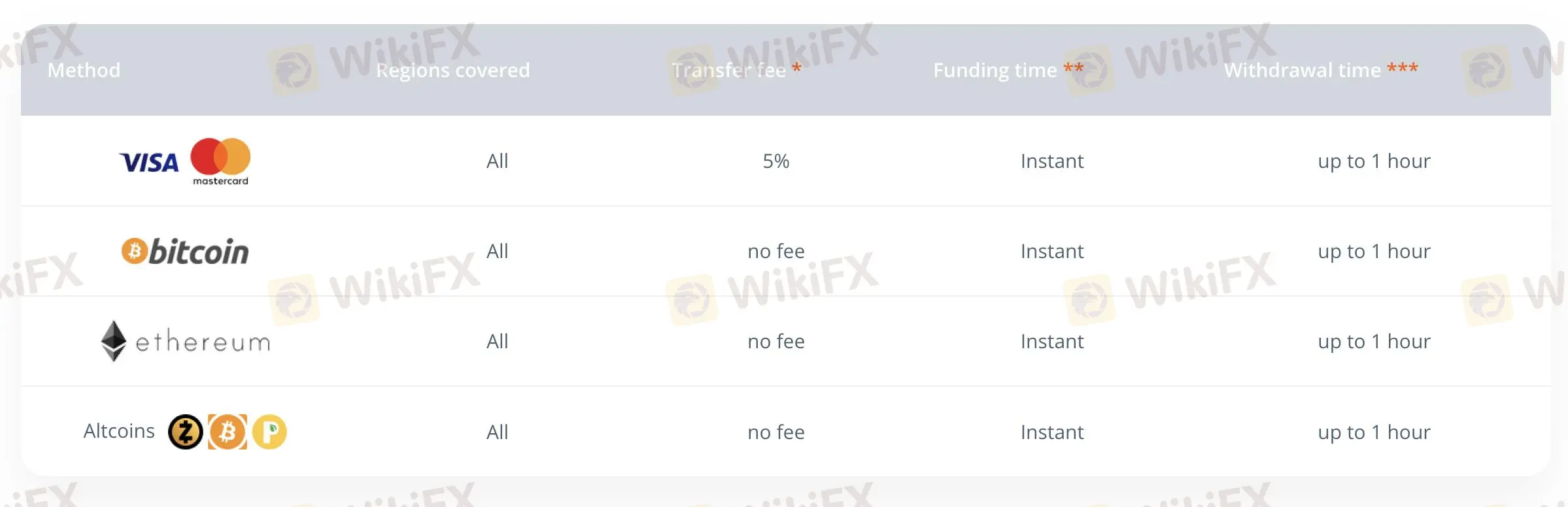 Deposit & Withdrawal