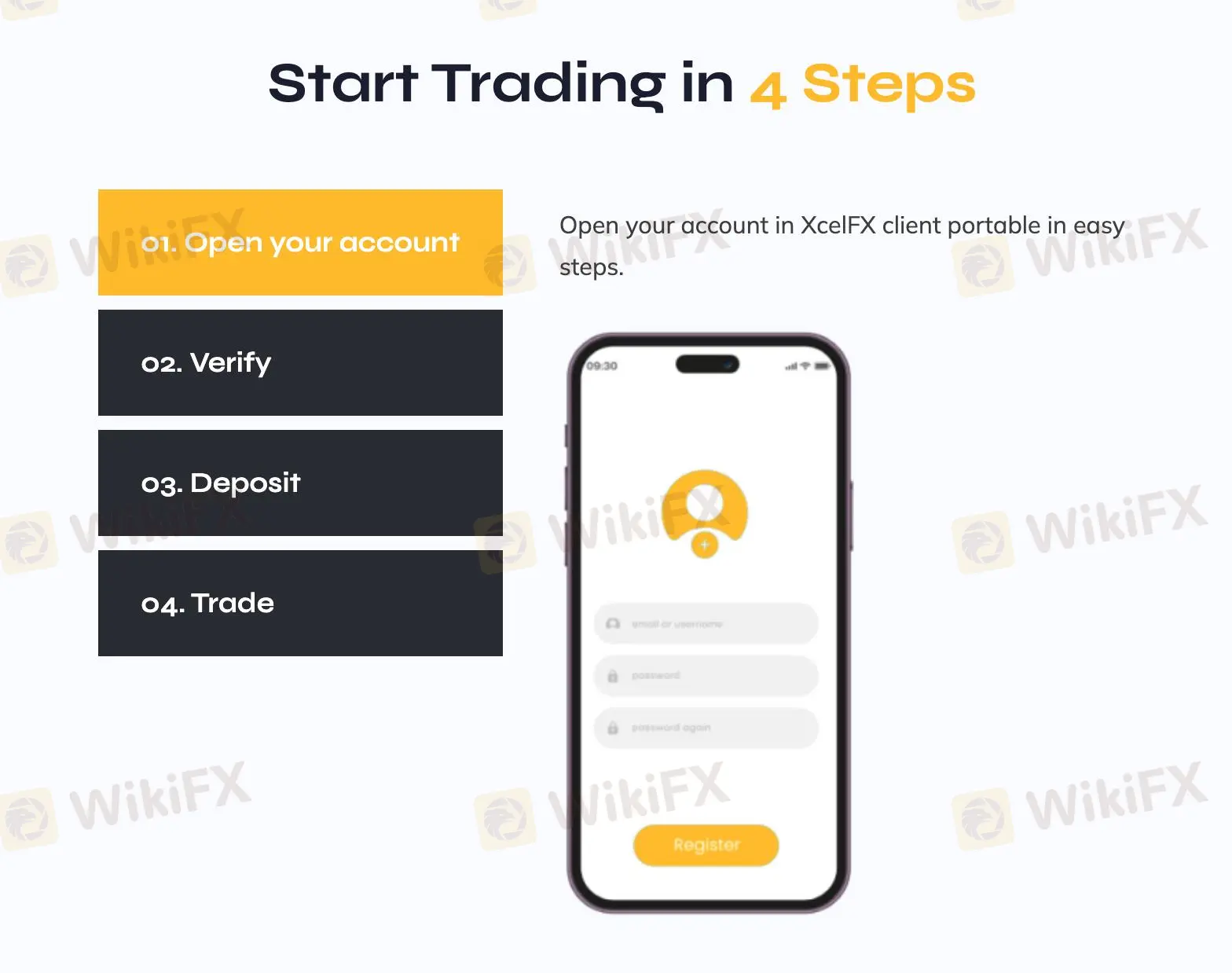 How to Open an Account?