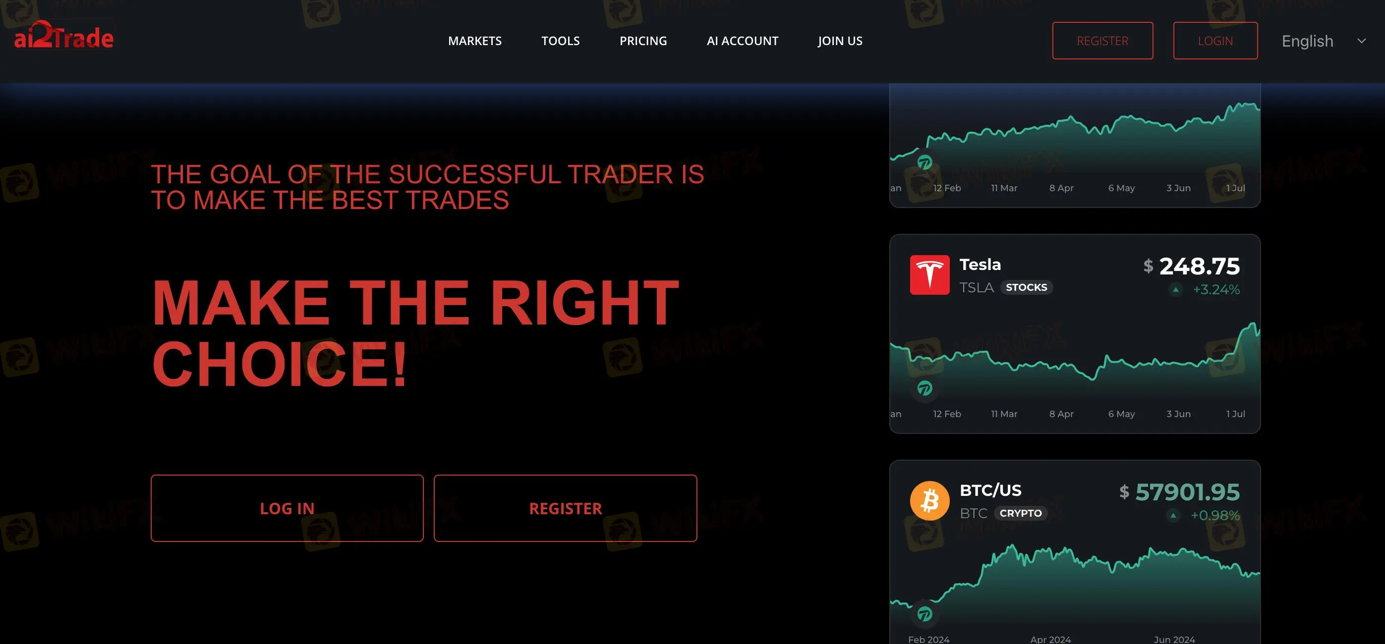 Overview of AI2 Trade Overview of AI2 Trade