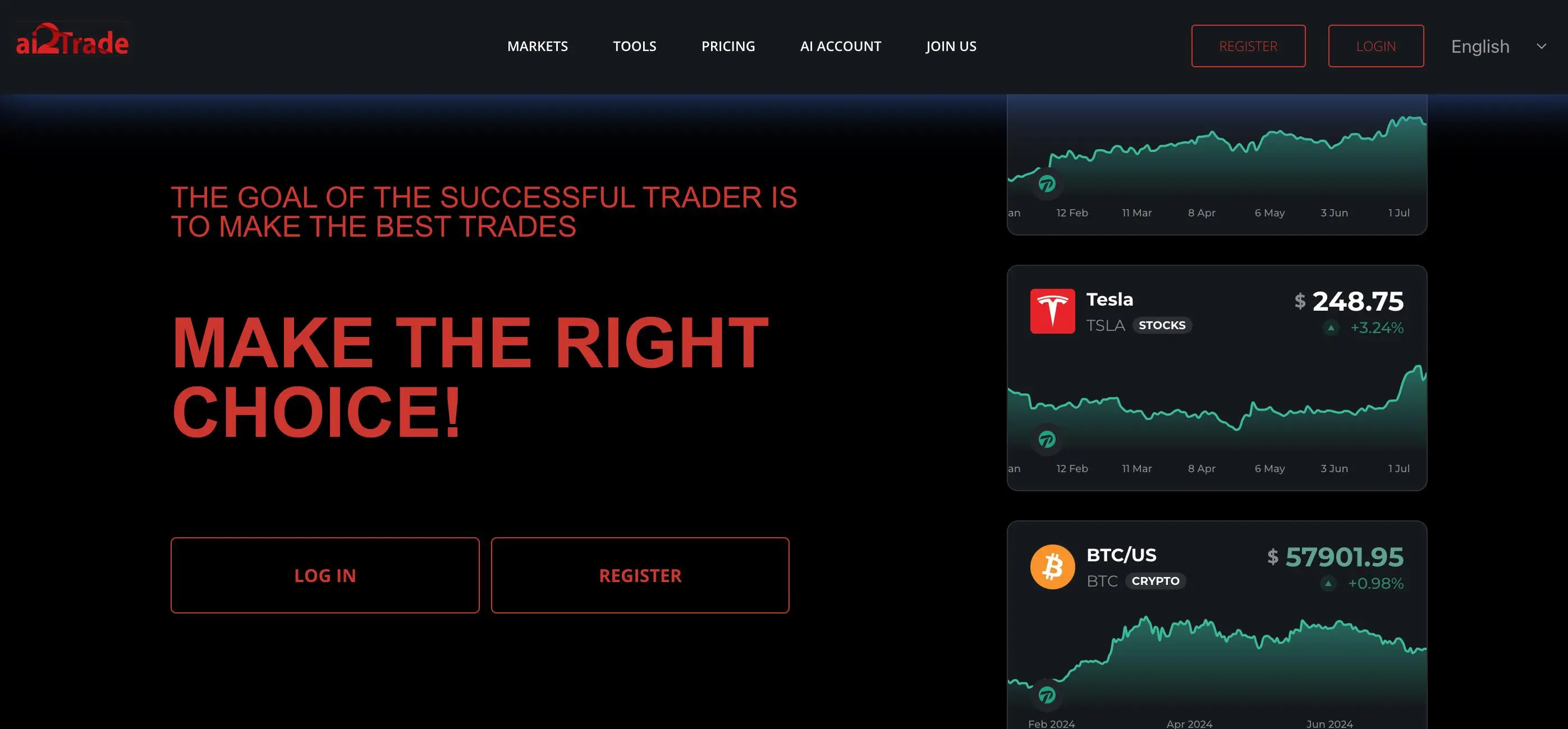 AI2 Trade概述 AI2 Trade概述