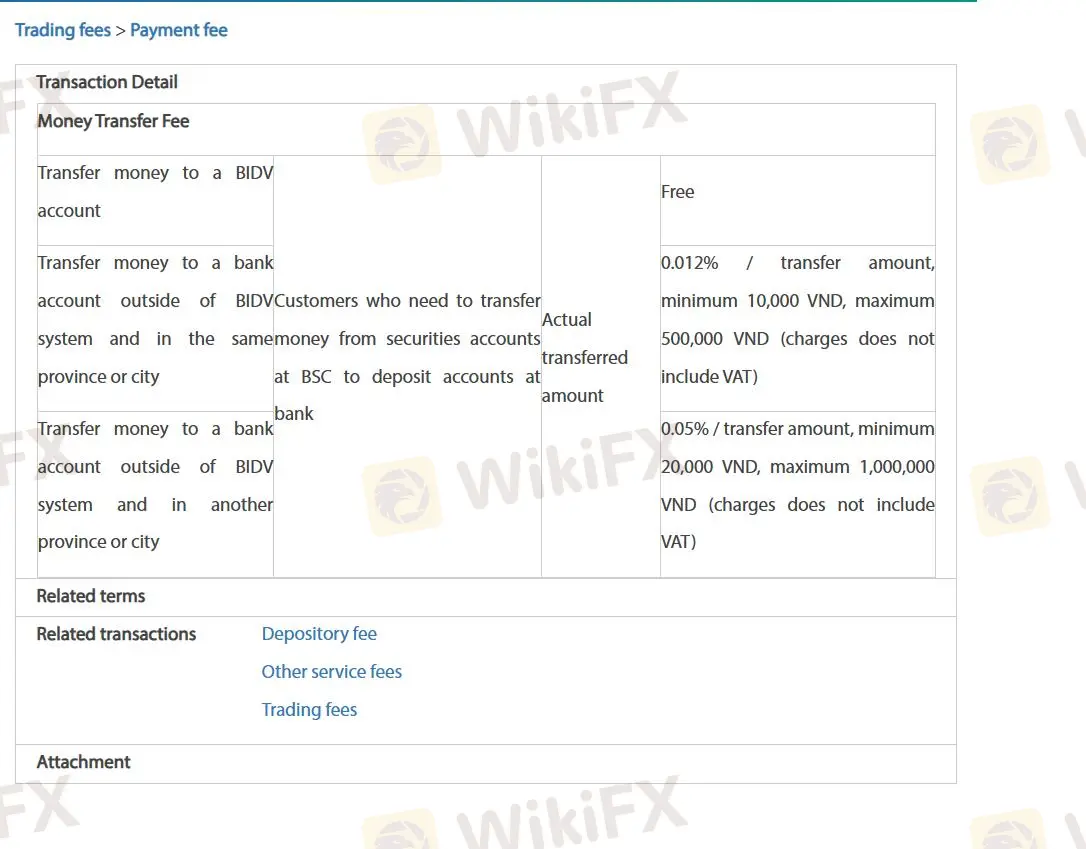Tarifa de pago Tarifa de pago