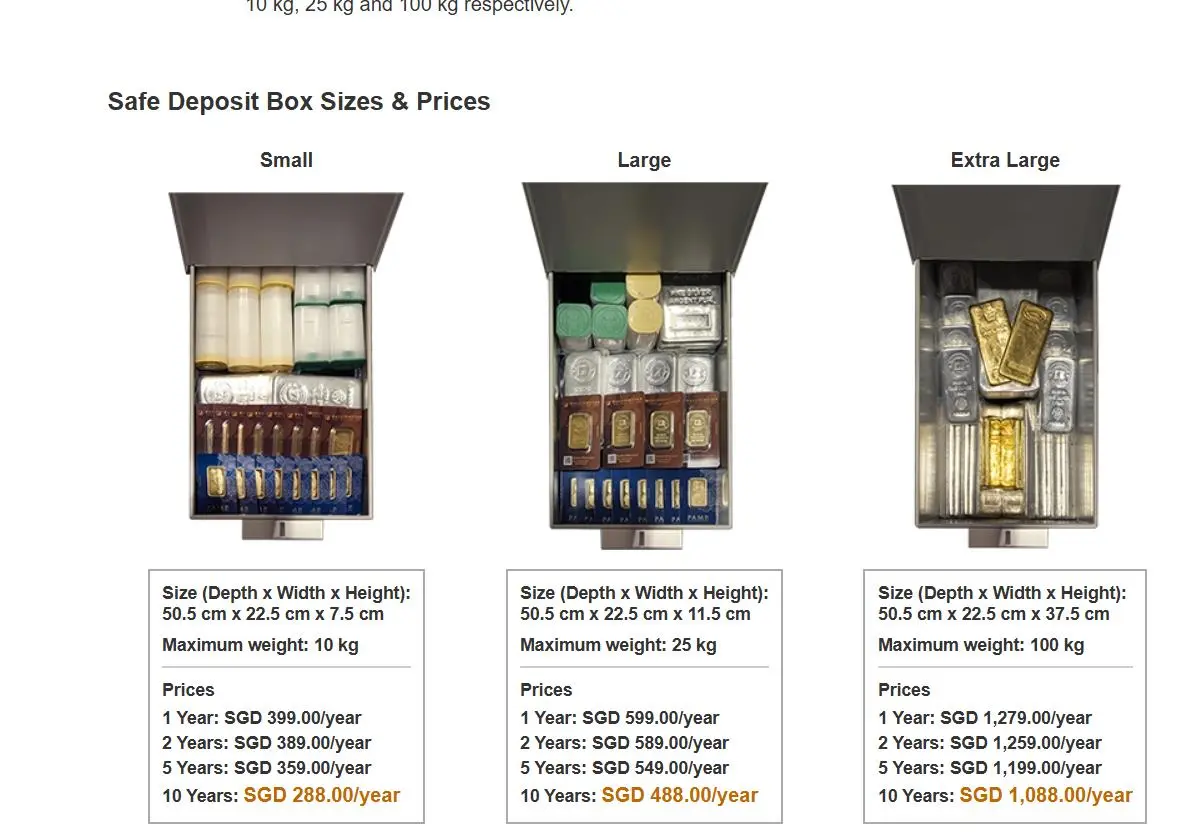 Safe Deposit Box