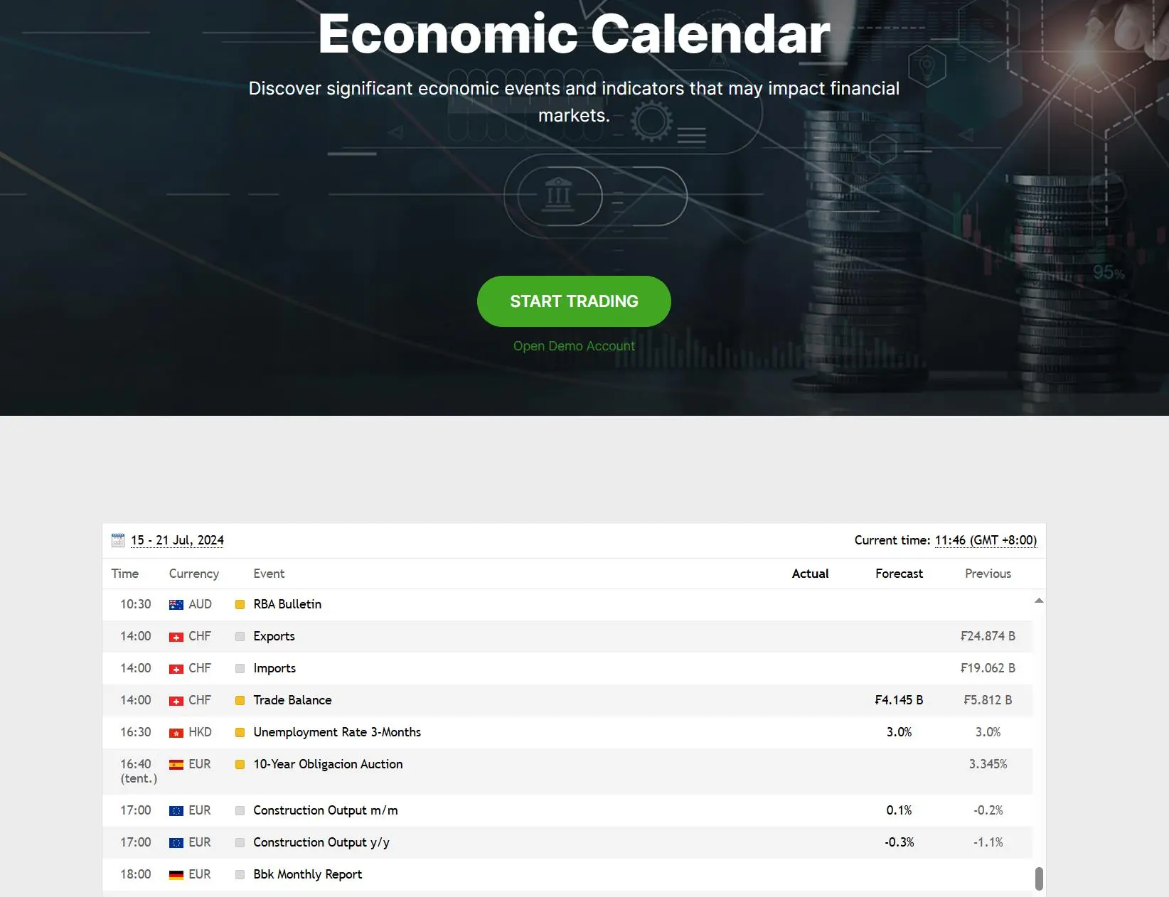 Economic Calendar