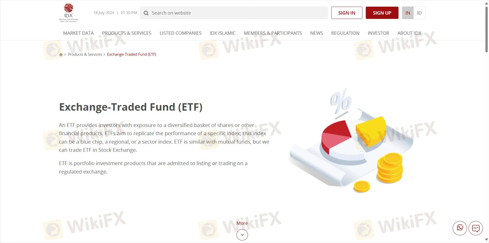 ETF