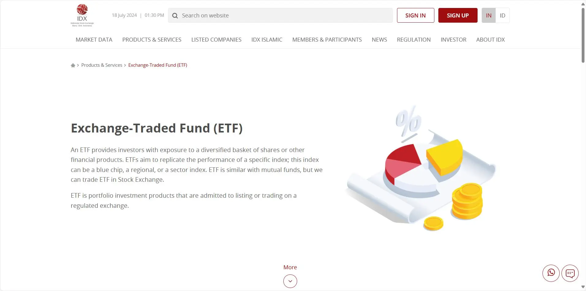 ETFs