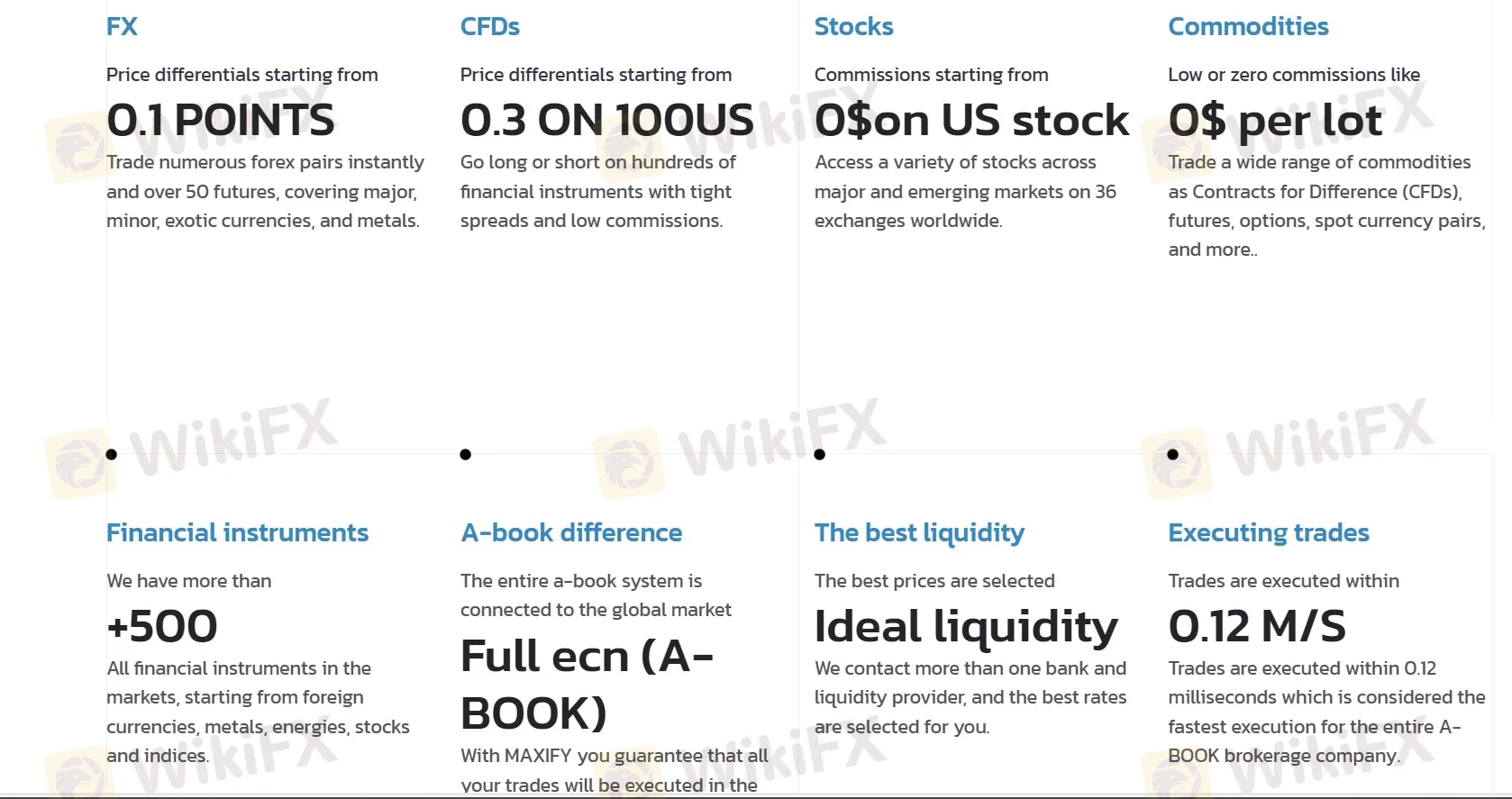 Market Instruments