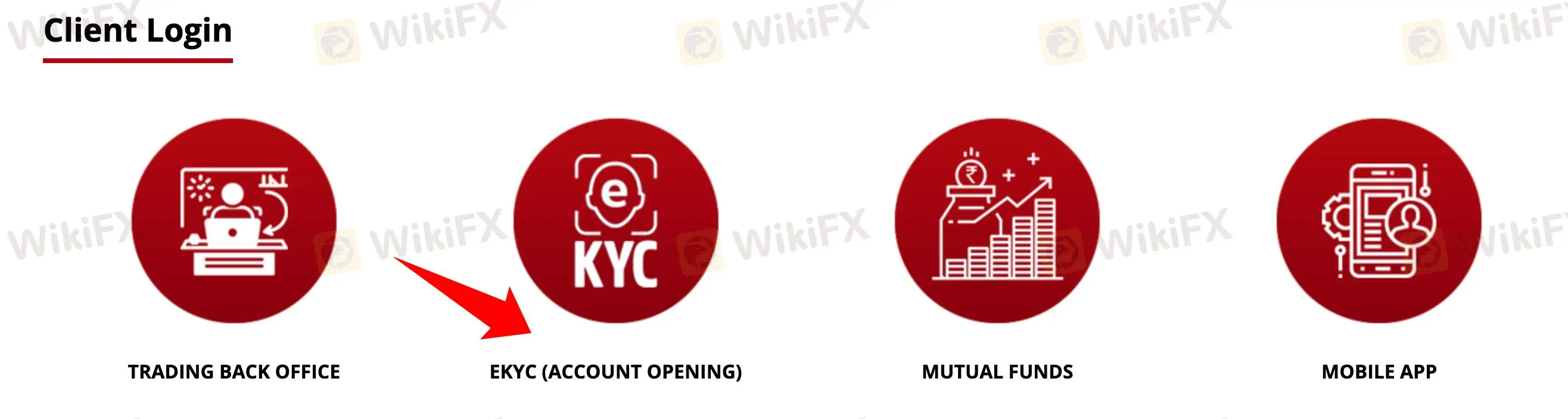 How to Open an Account