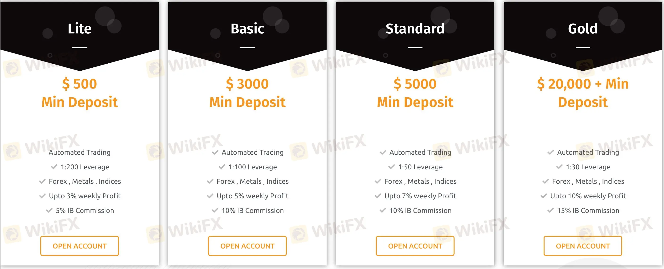 賬戶類型 賬戶類型