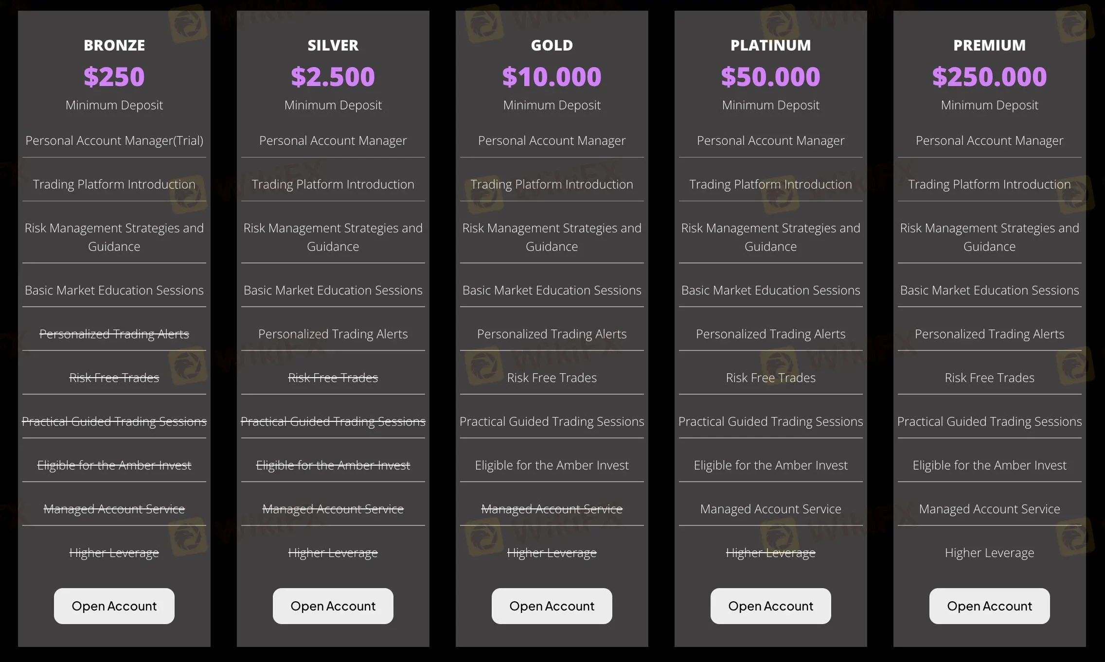 Типы счетов Типы счетов