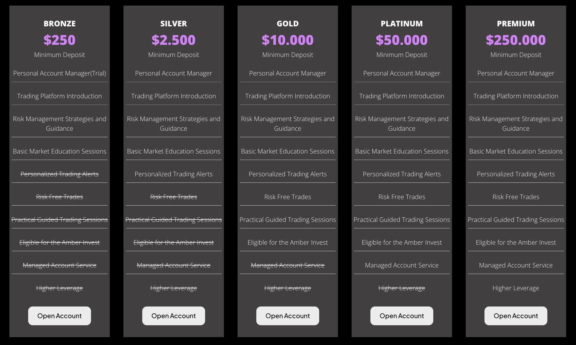 Account Types Account Types