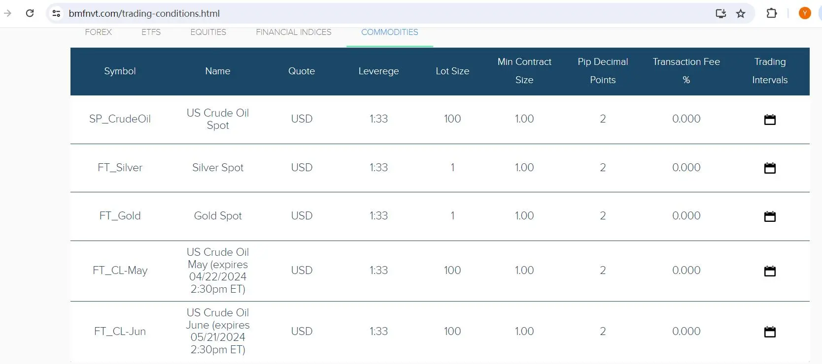 Trading Conditions Trading Conditions
