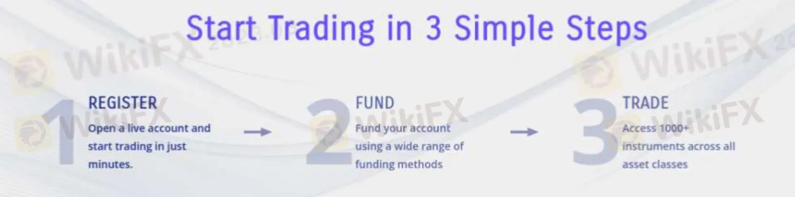 How to Open an Account