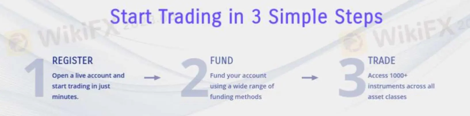 How to Open an Account How to Open an Account