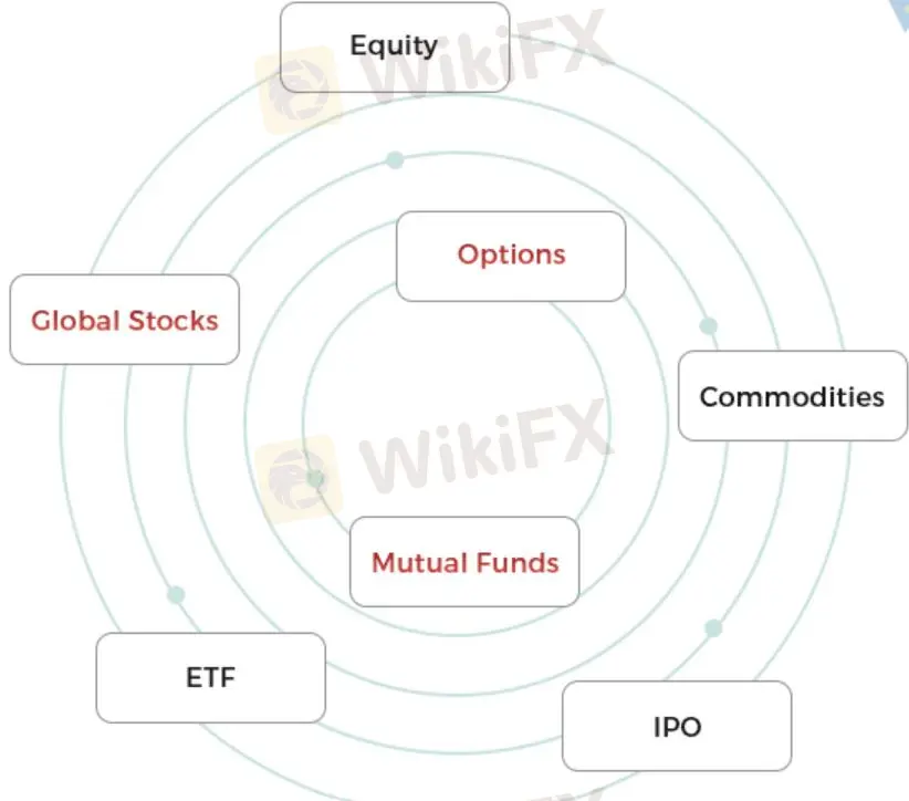 أدوات السوق