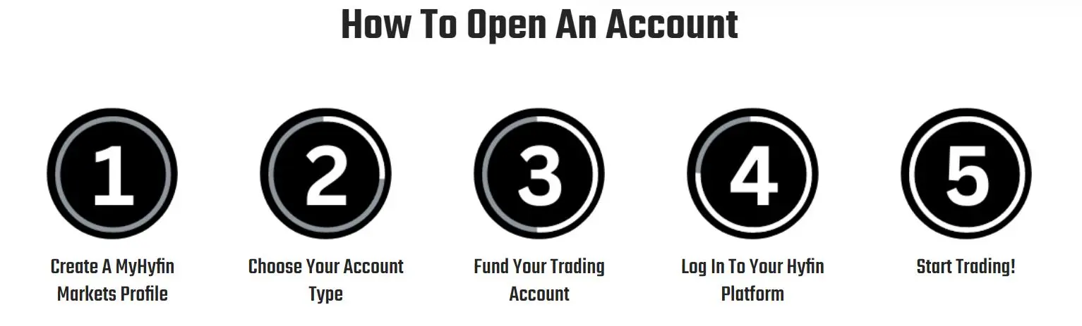 How to open an account