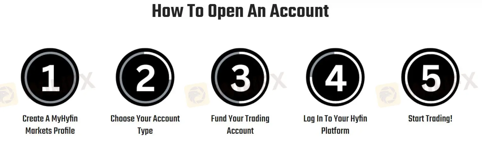 How to open an account How to open an account
