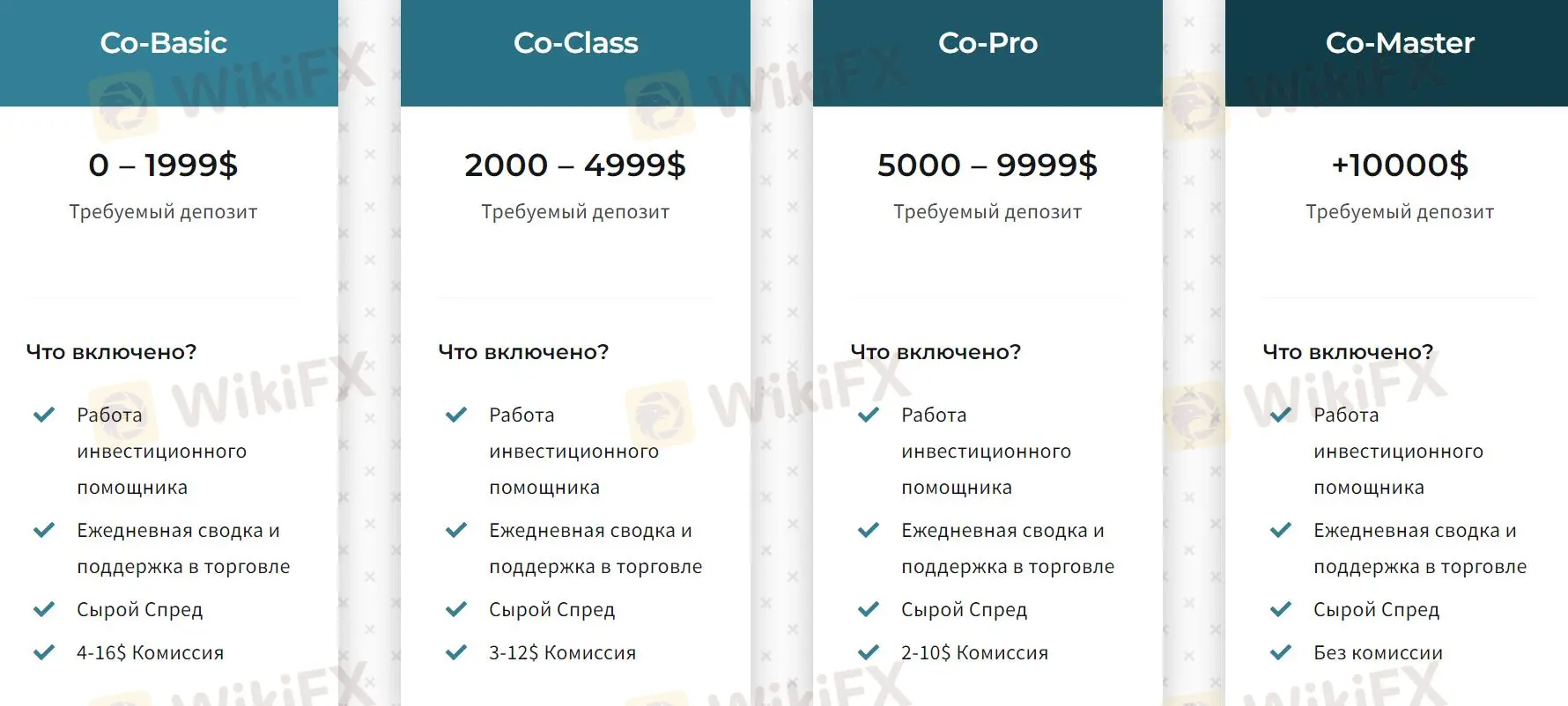 Account Types