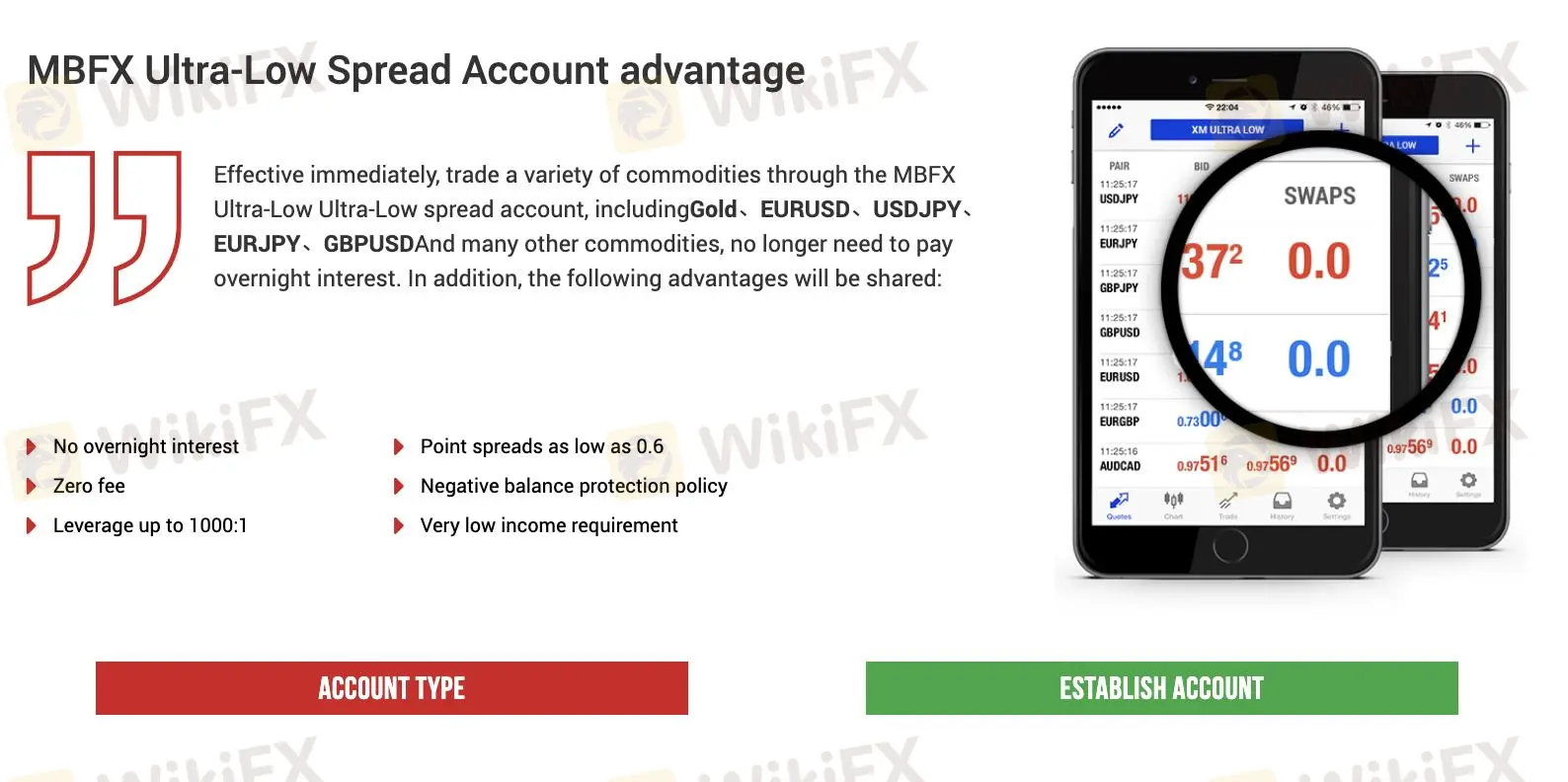 Spreads und Kommissionen