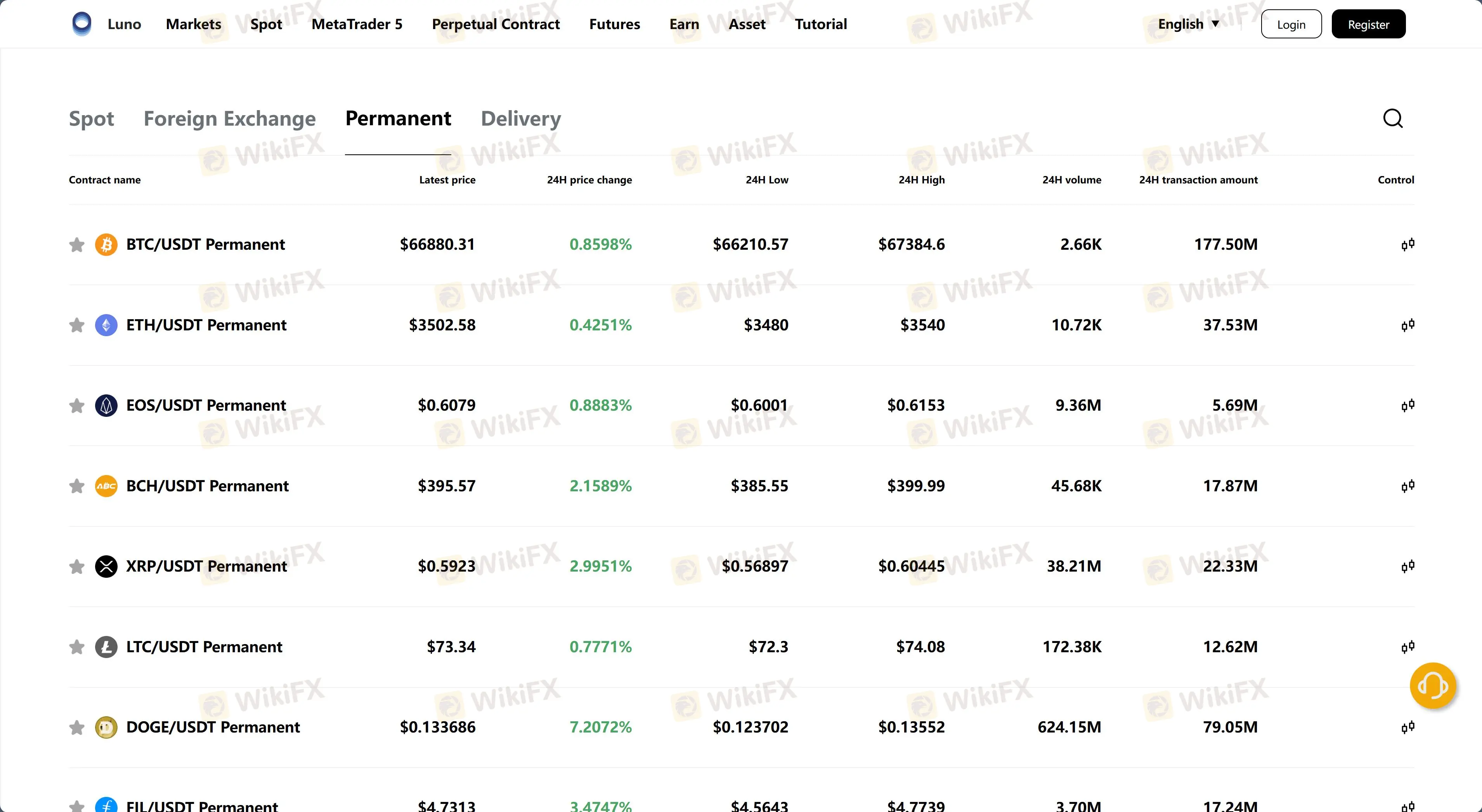 Market Instruments