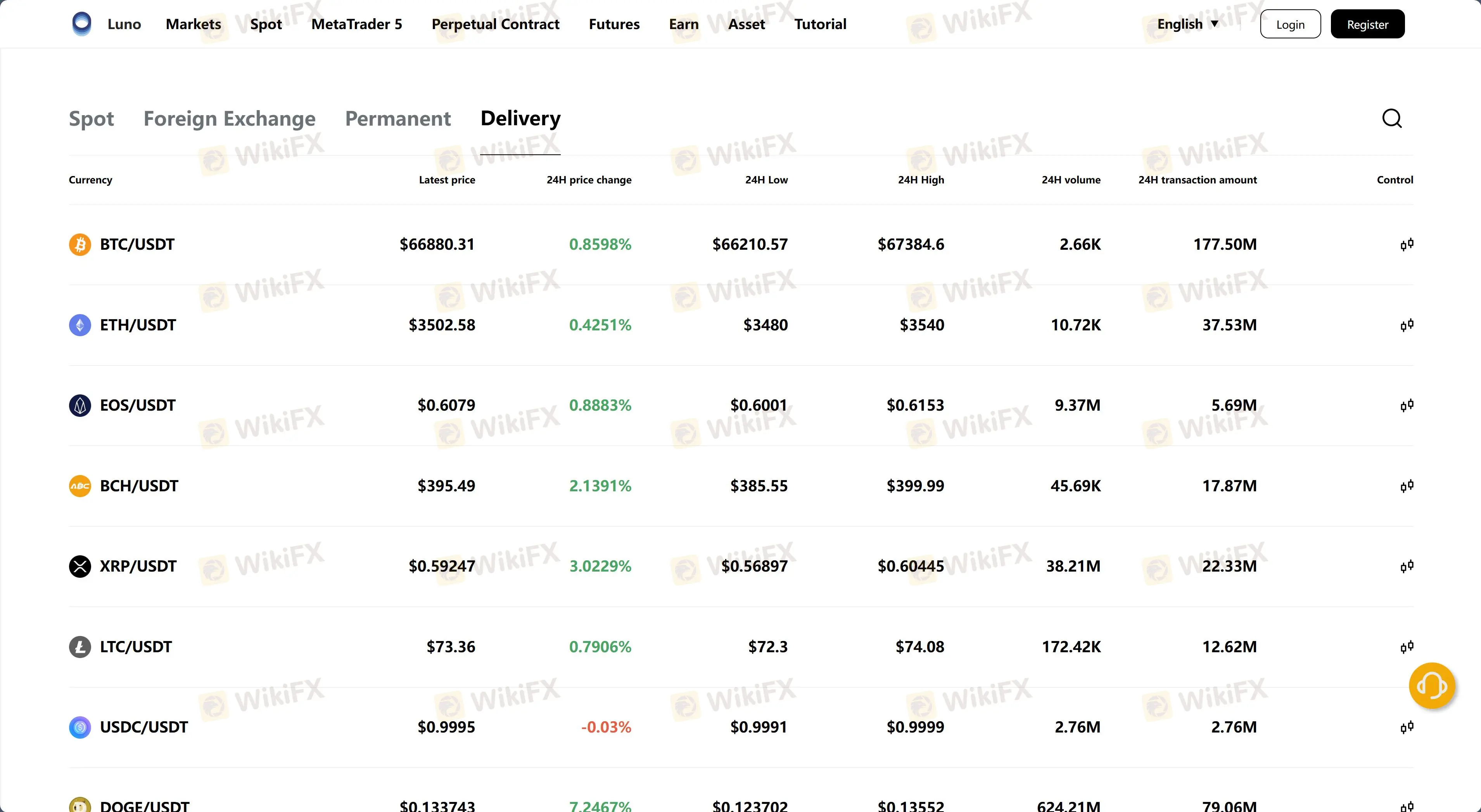 Market Instruments