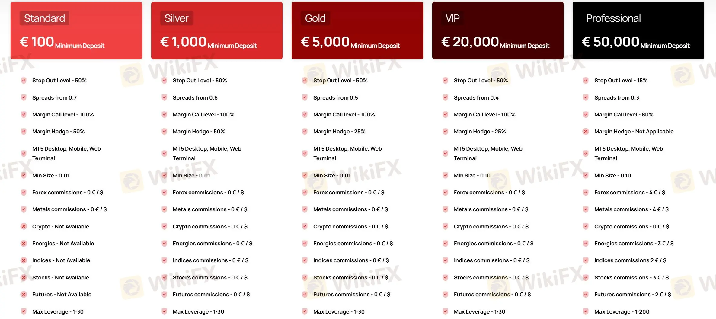 Account Types Account Types