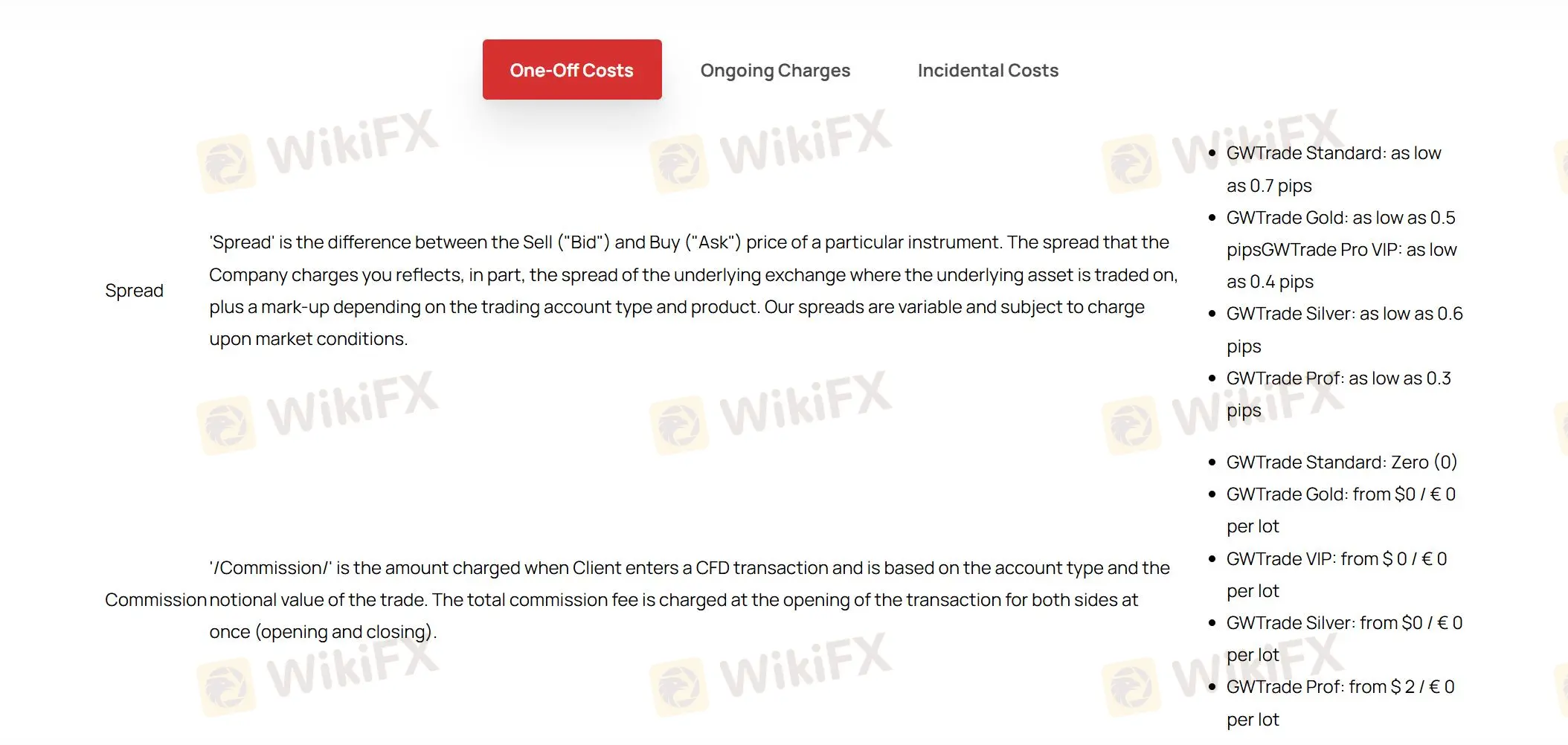 Trading Fees Trading Fees