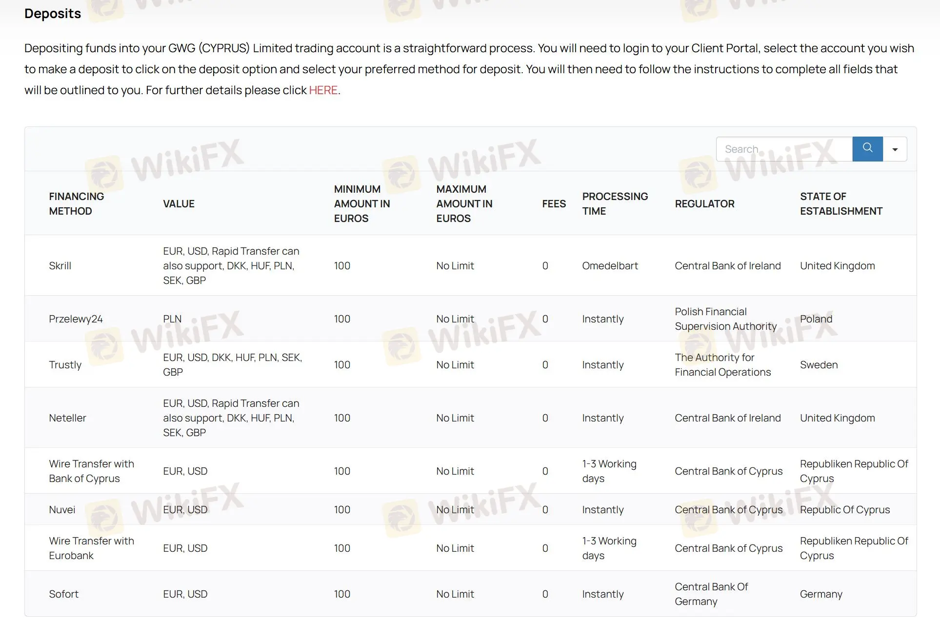 Deposit and Withdrawal Deposit and Withdrawal