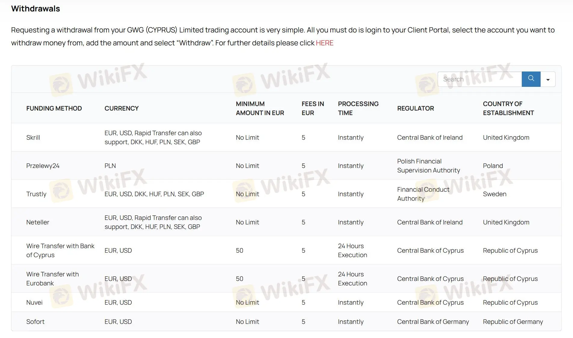Deposit and Withdrawal Deposit and Withdrawal