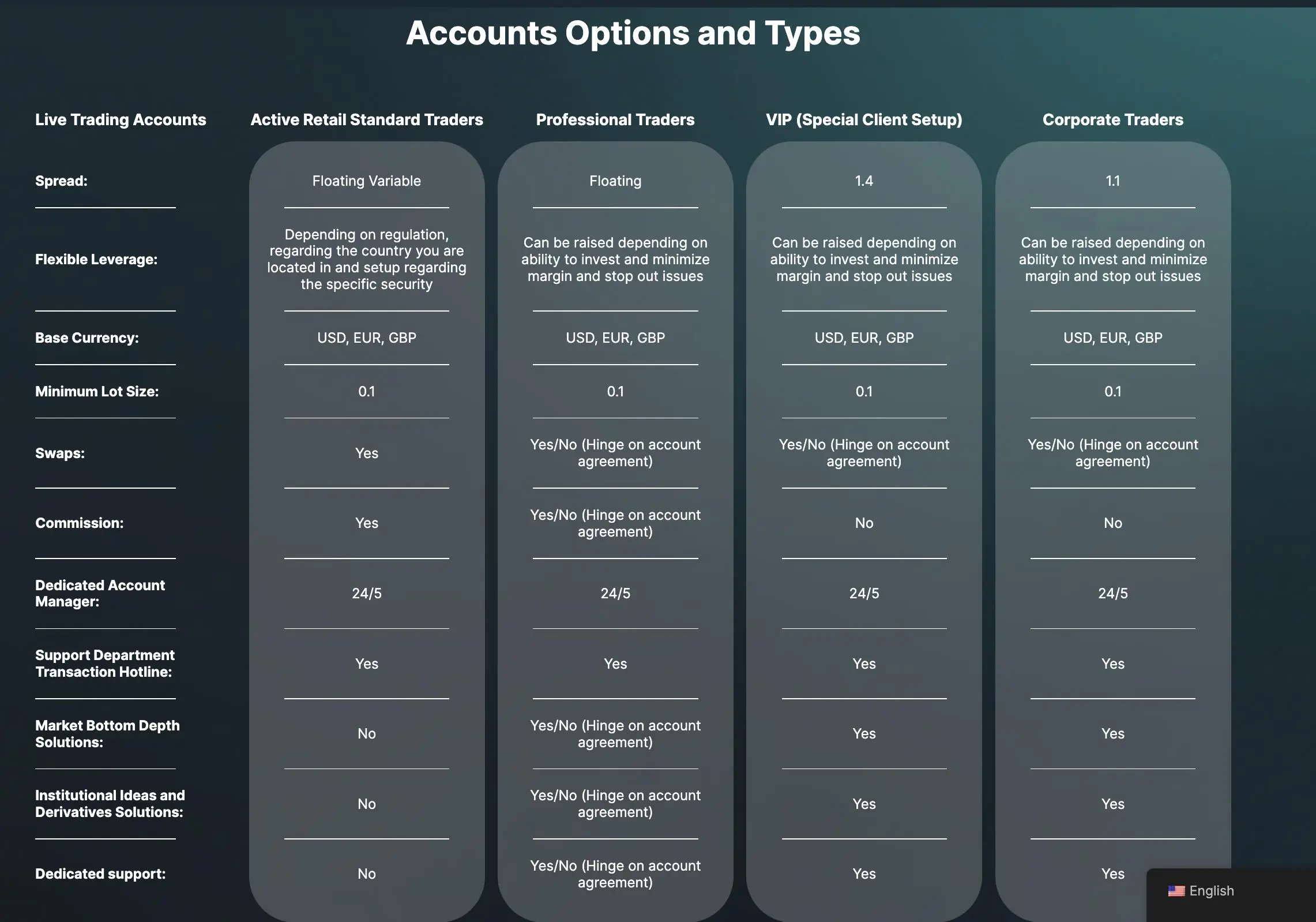 Account Types