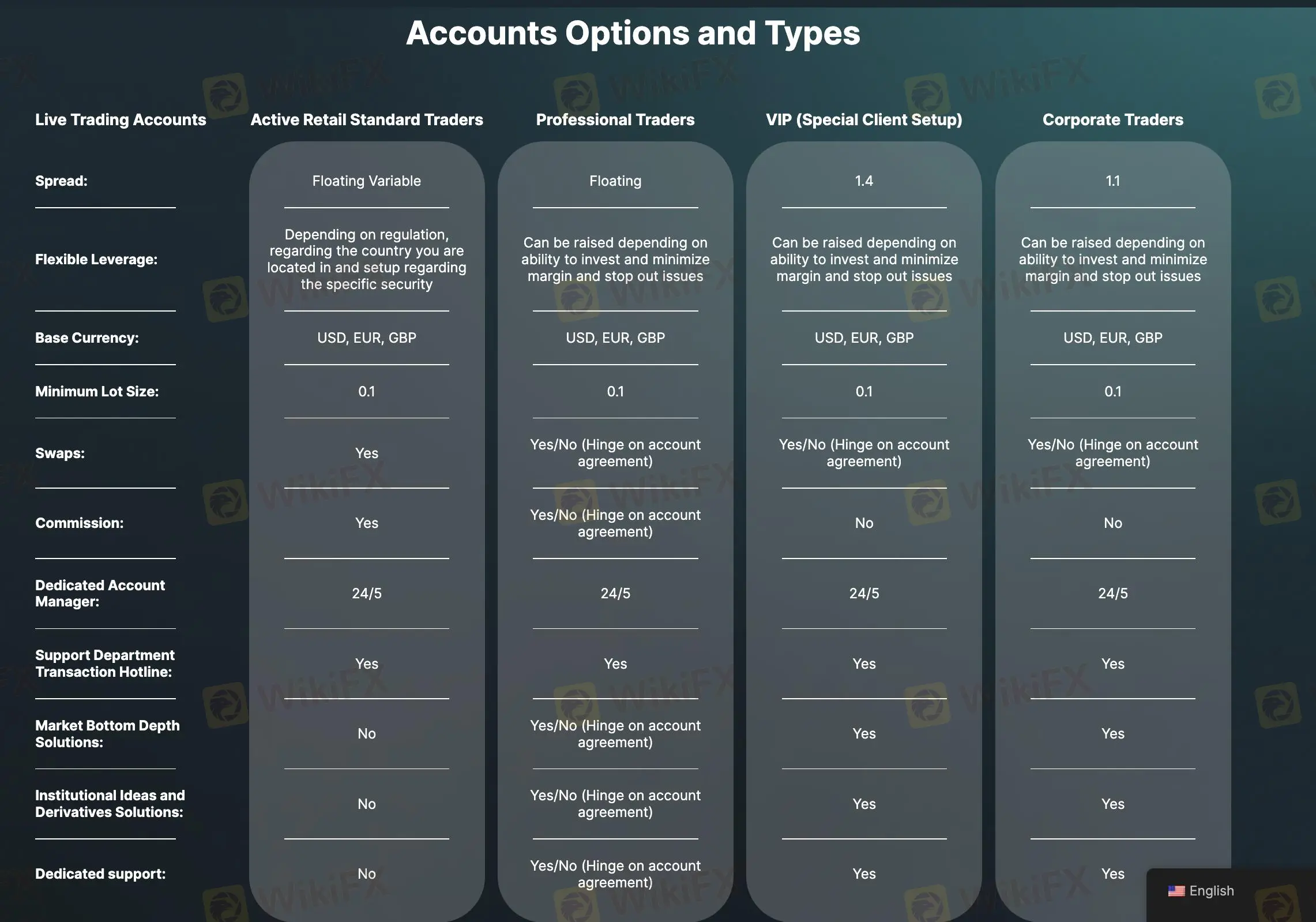 Mga Uri ng Account