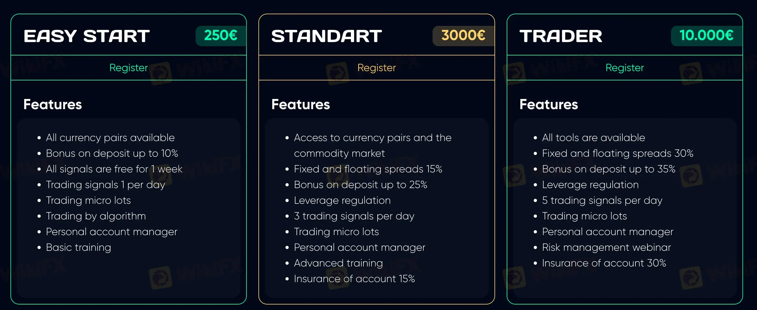 Account Types Account Types