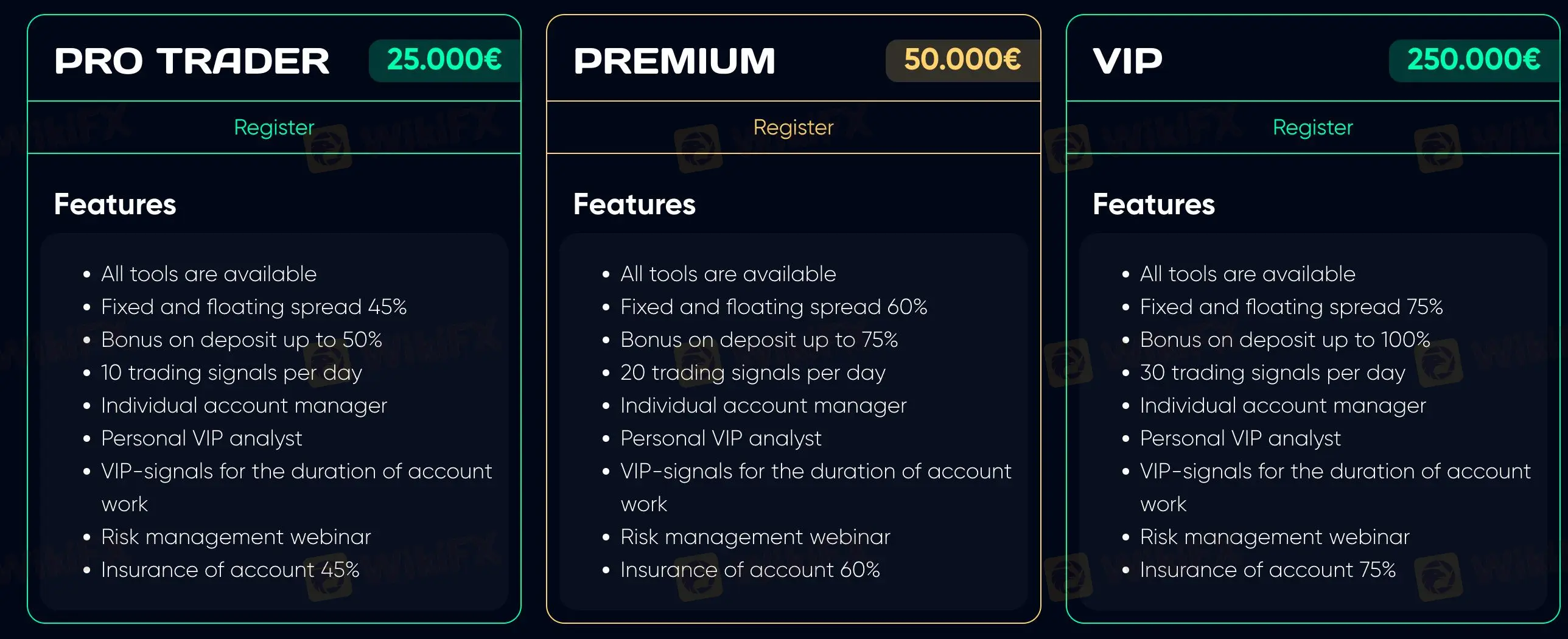 Account Types Account Types