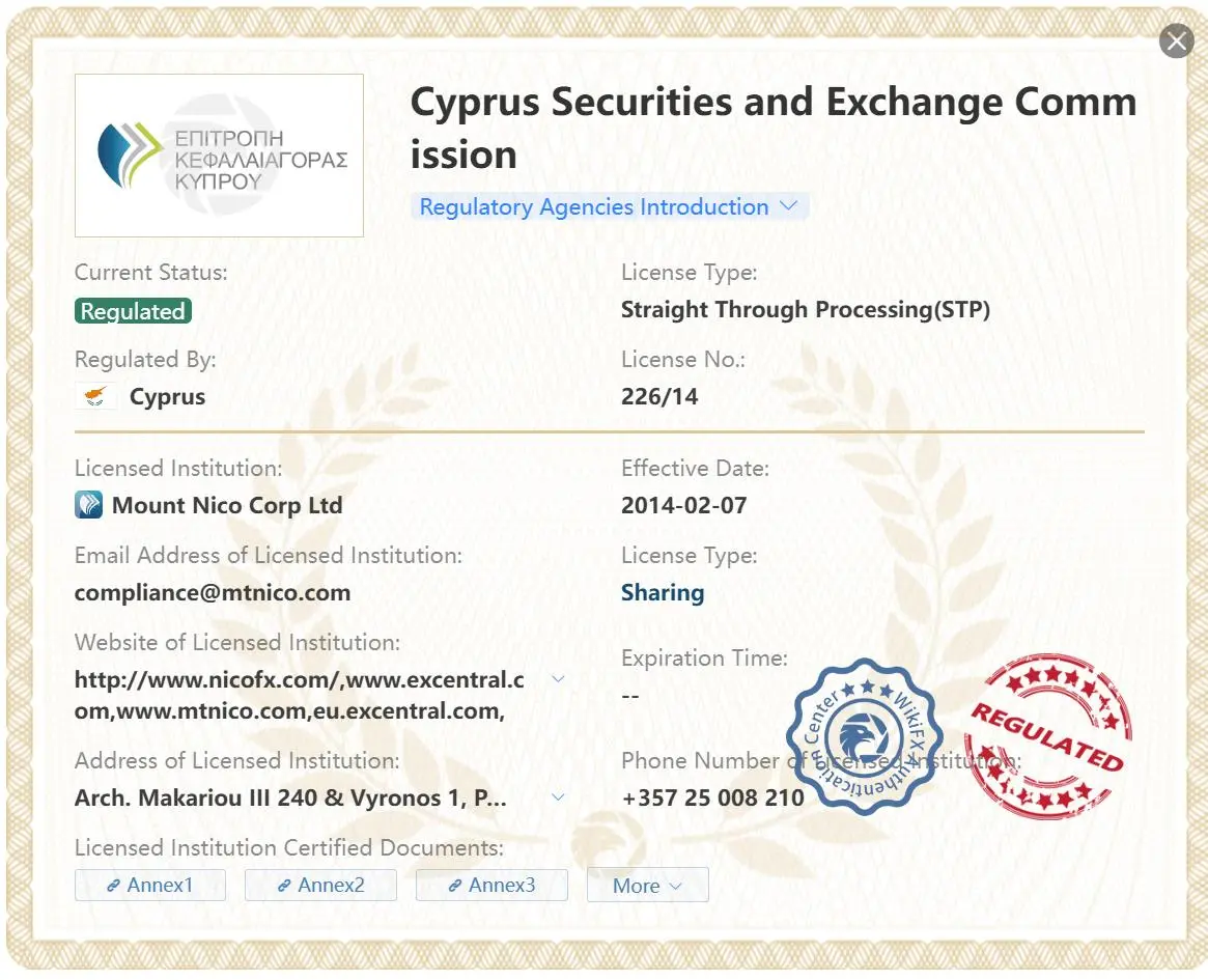 Regulated by CySE Regulated by CySE