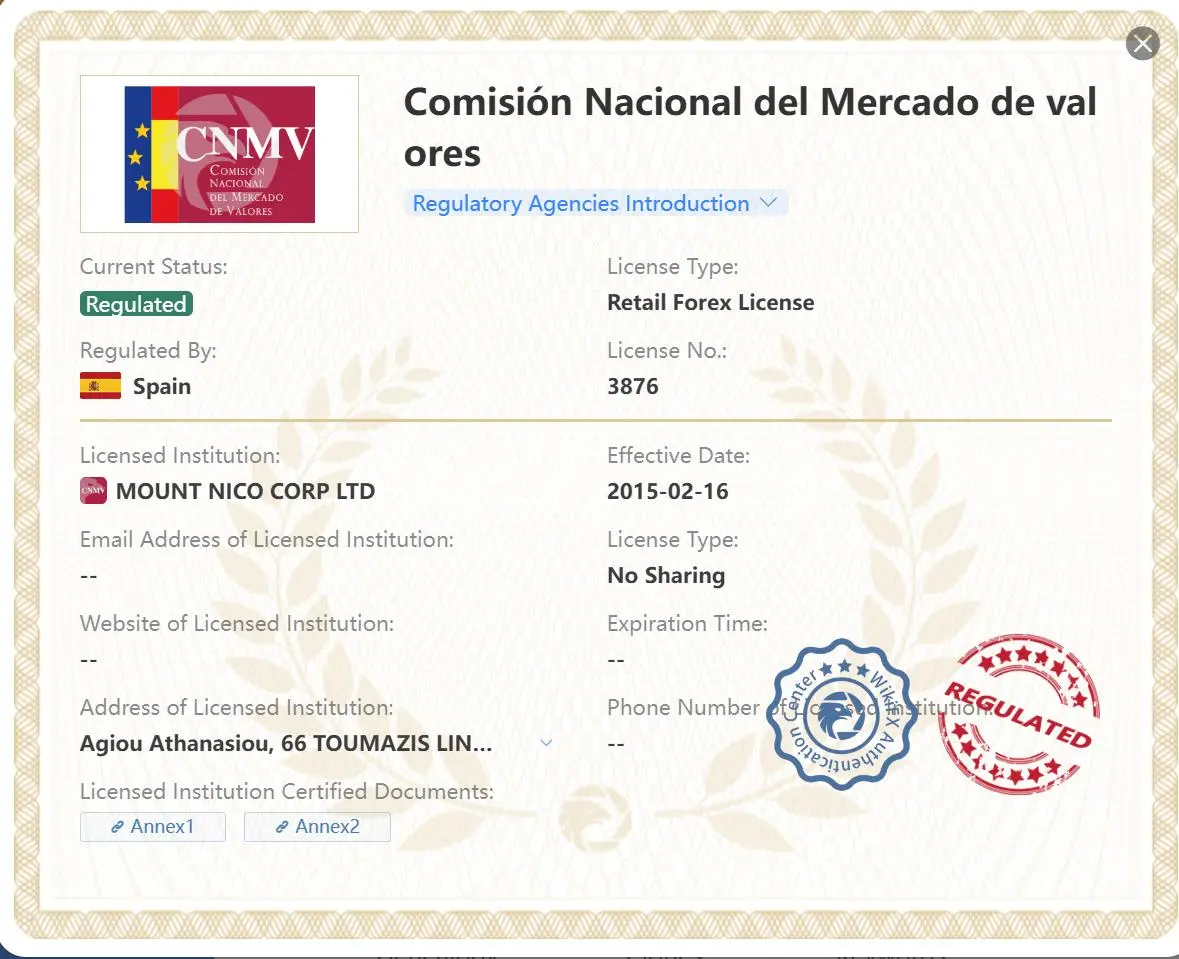 Regulated by CNMV Regulated by CNMV