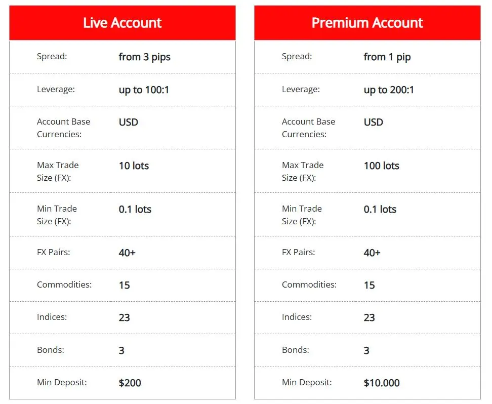 Comparación de Cuentas Comparación de Cuentas