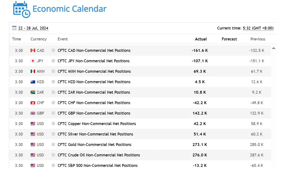 Calendario Económico Calendario Económico