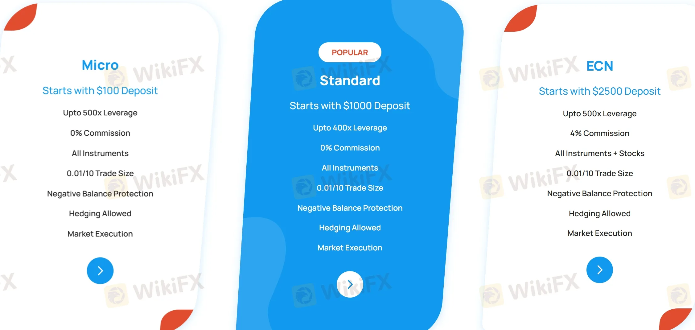 Account comparison Account comparison